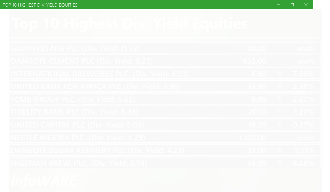 Top 10 high dividend yield stocks