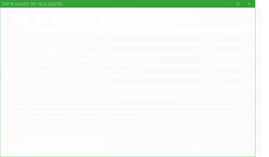 Top 10 high dividend yield stocks