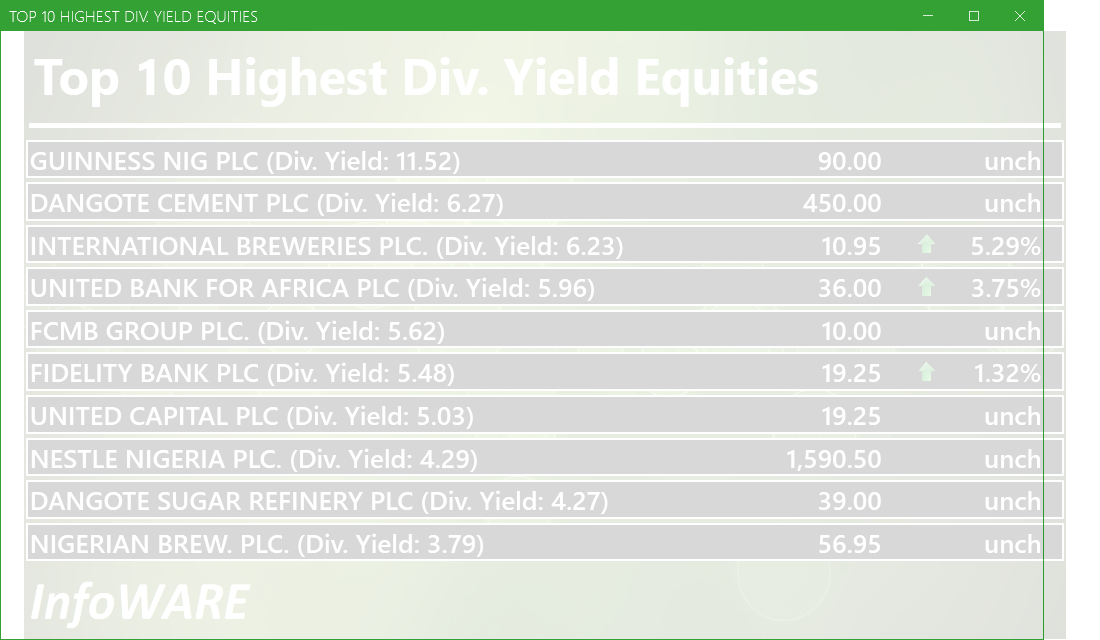 Top 10 high dividend yield stocks