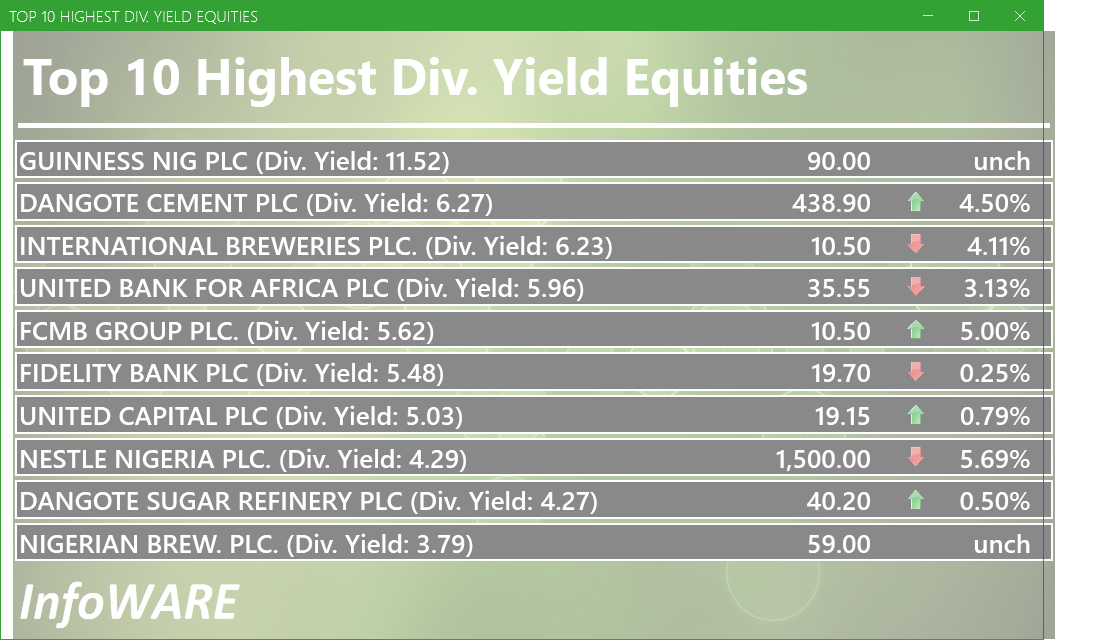 Top 10 high dividend yield stocks
