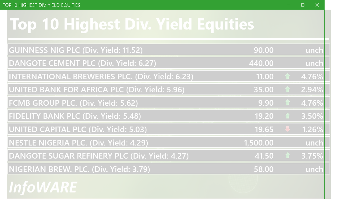 Top 10 high dividend yield stocks