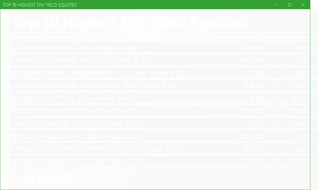 Top 10 high dividend yield stocks