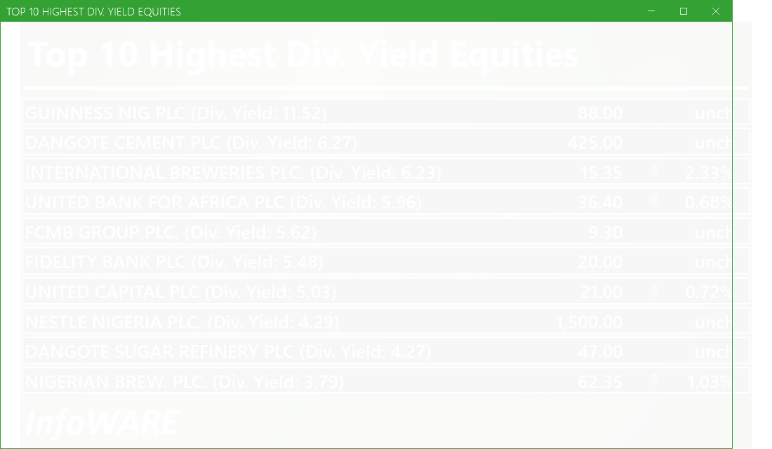 Top 10 high dividend yield stocks