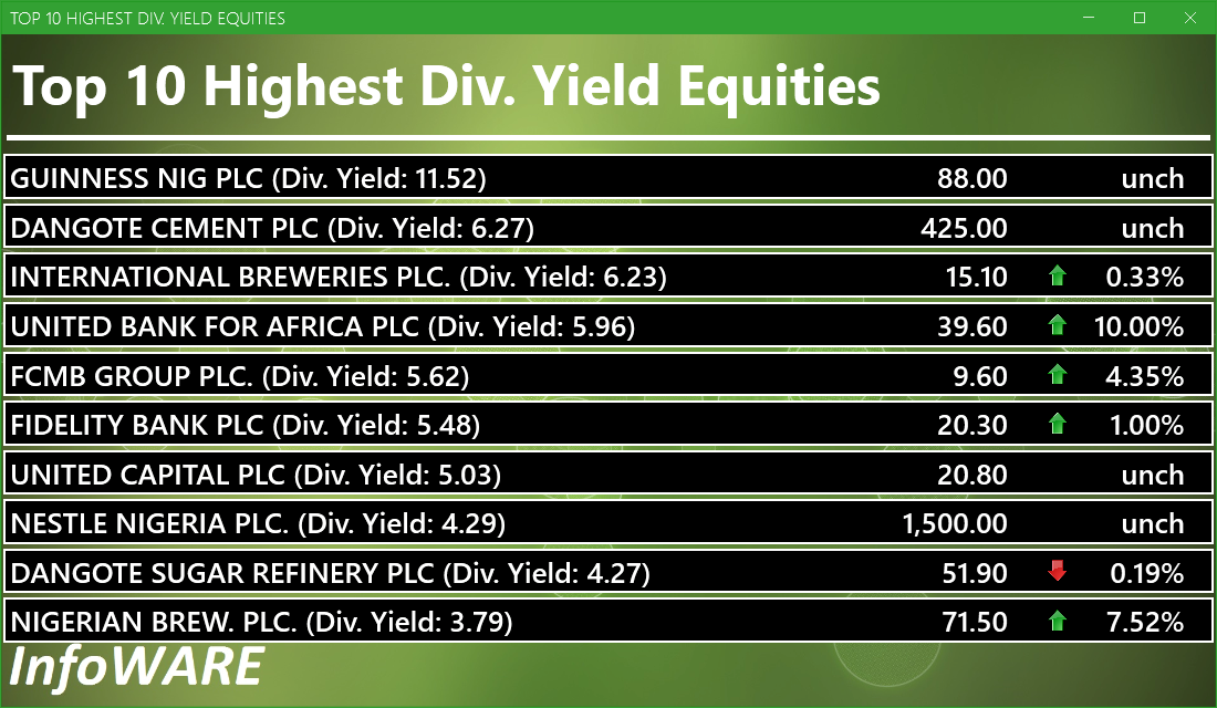 Top 10 high dividend yield stocks