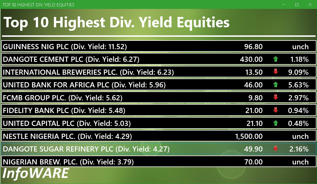 Top 10 high dividend yield stocks