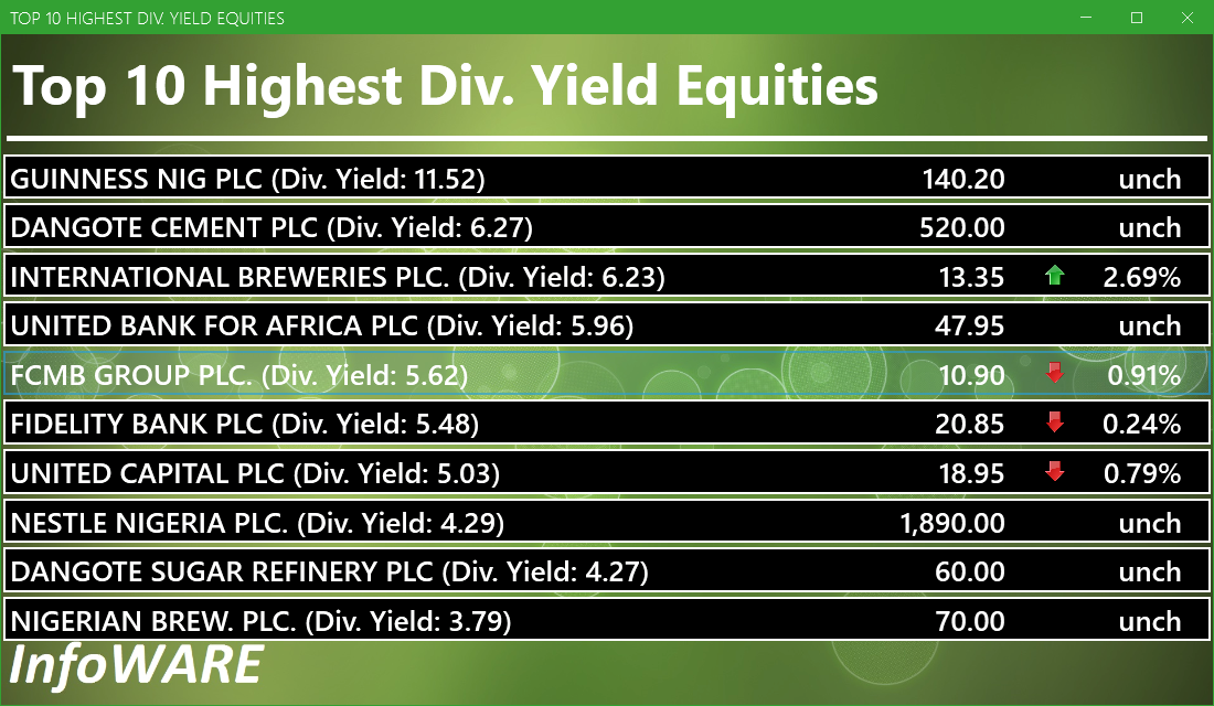 Top 10 high dividend yield stocks