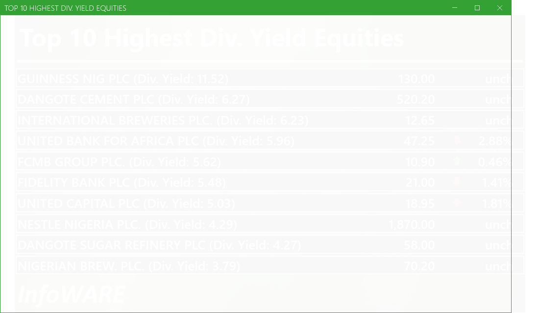 Top 10 high dividend yield stocks