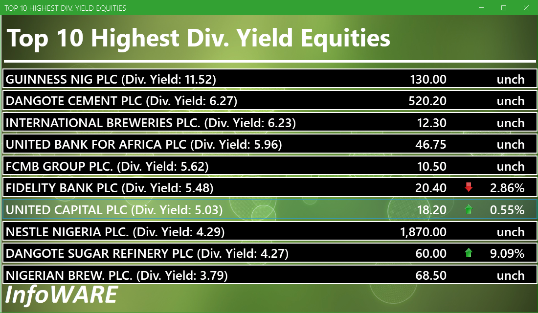 Top 10 high dividend yield stocks