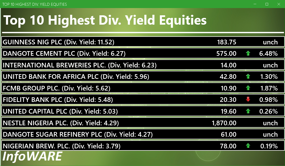 Top 10 high dividend yield stocks