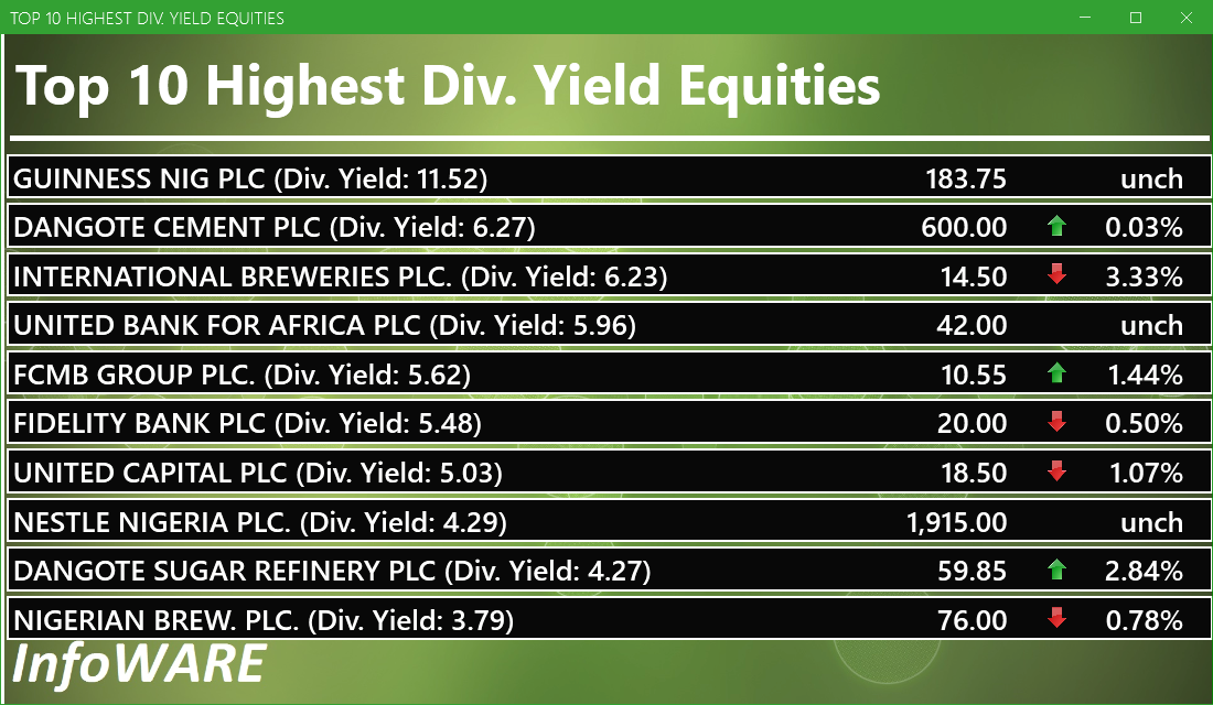 Top 10 high dividend yield stocks