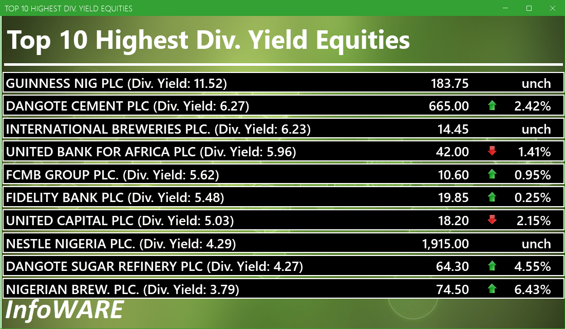 Top 10 high dividend yield stocks