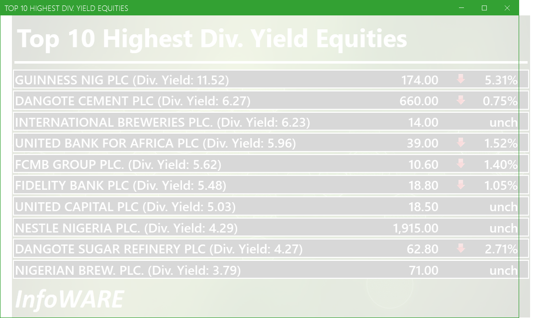 Top 10 high dividend yield stocks