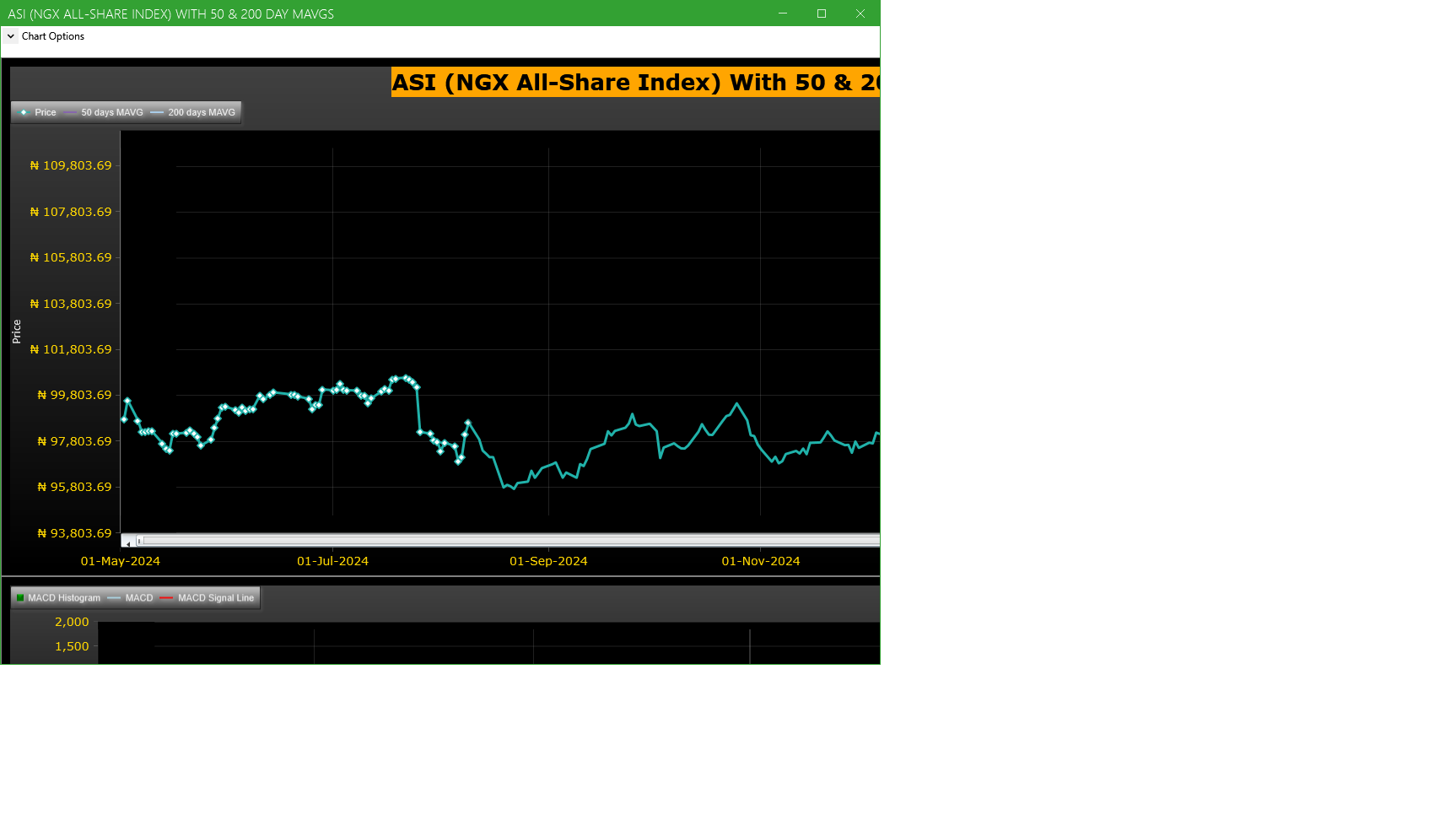 ASI (NGX All-Share-Index) With 50 & 200 Day MAvgs