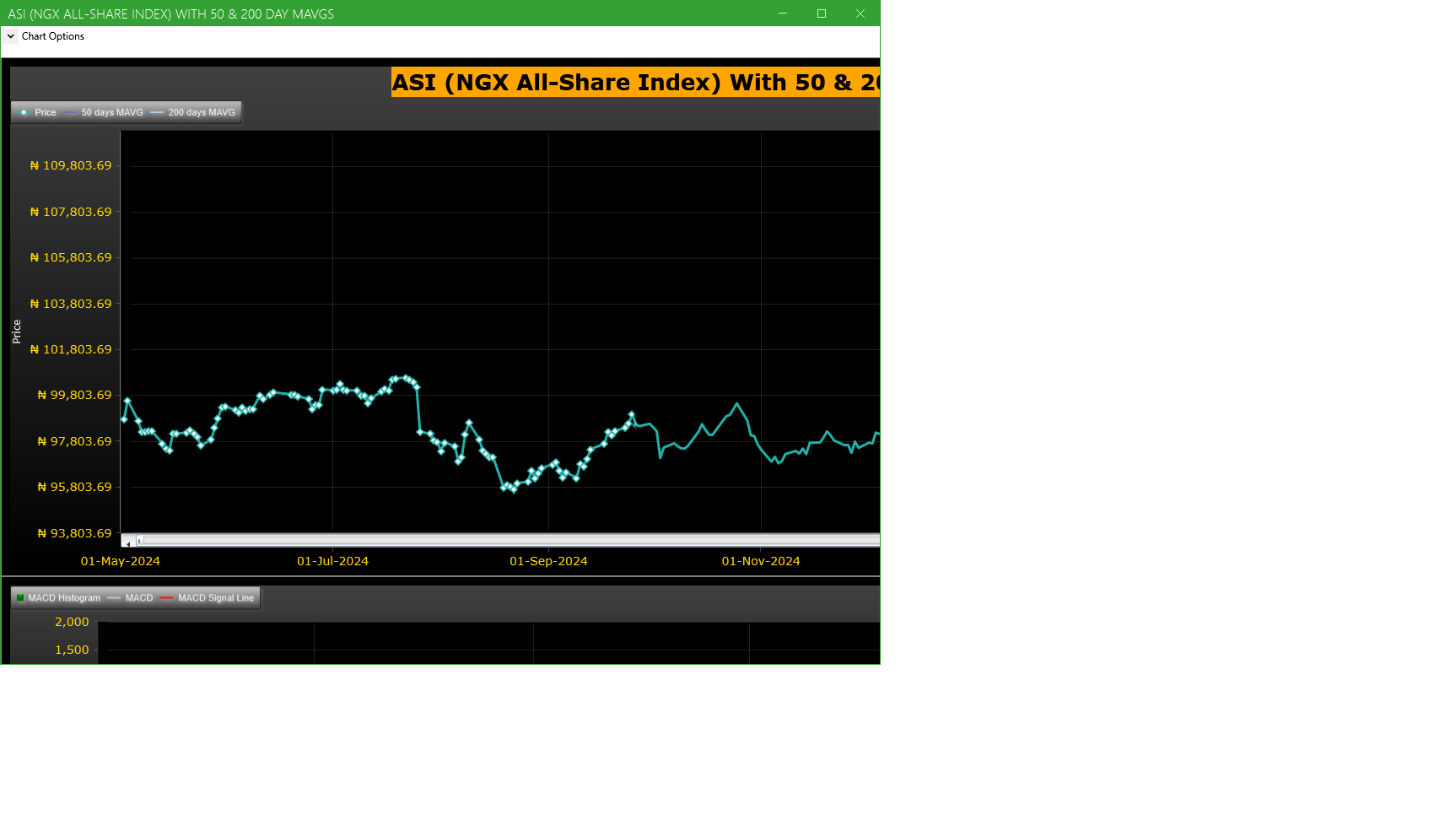 ASI (NGX All-Share-Index) With 50 & 200 Day MAvgs