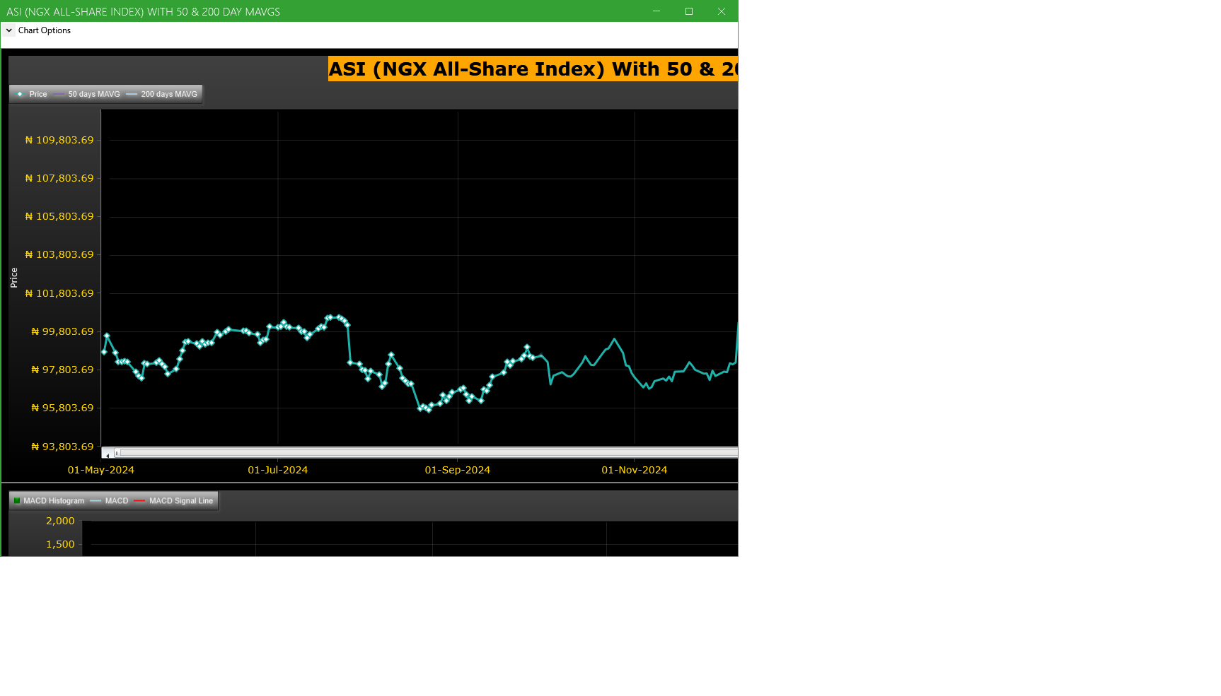ASI (NGX All-Share-Index) With 50 & 200 Day MAvgs