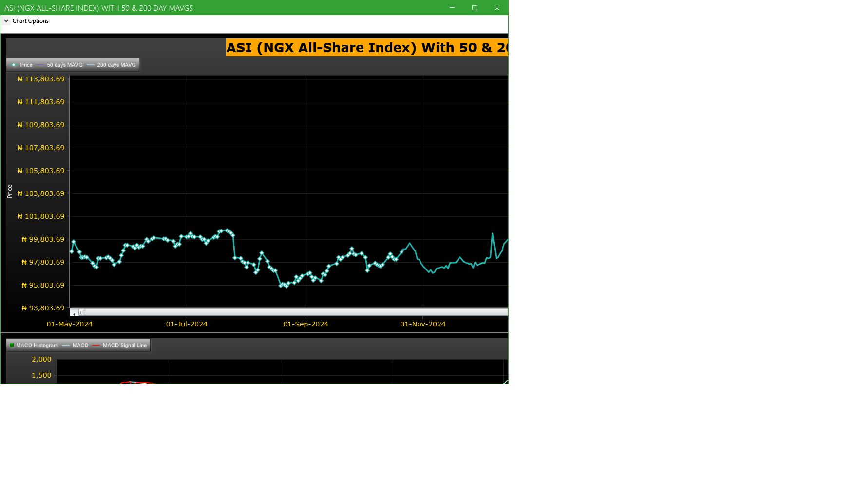 ASI (NGX All-Share-Index) With 50 & 200 Day MAvgs
