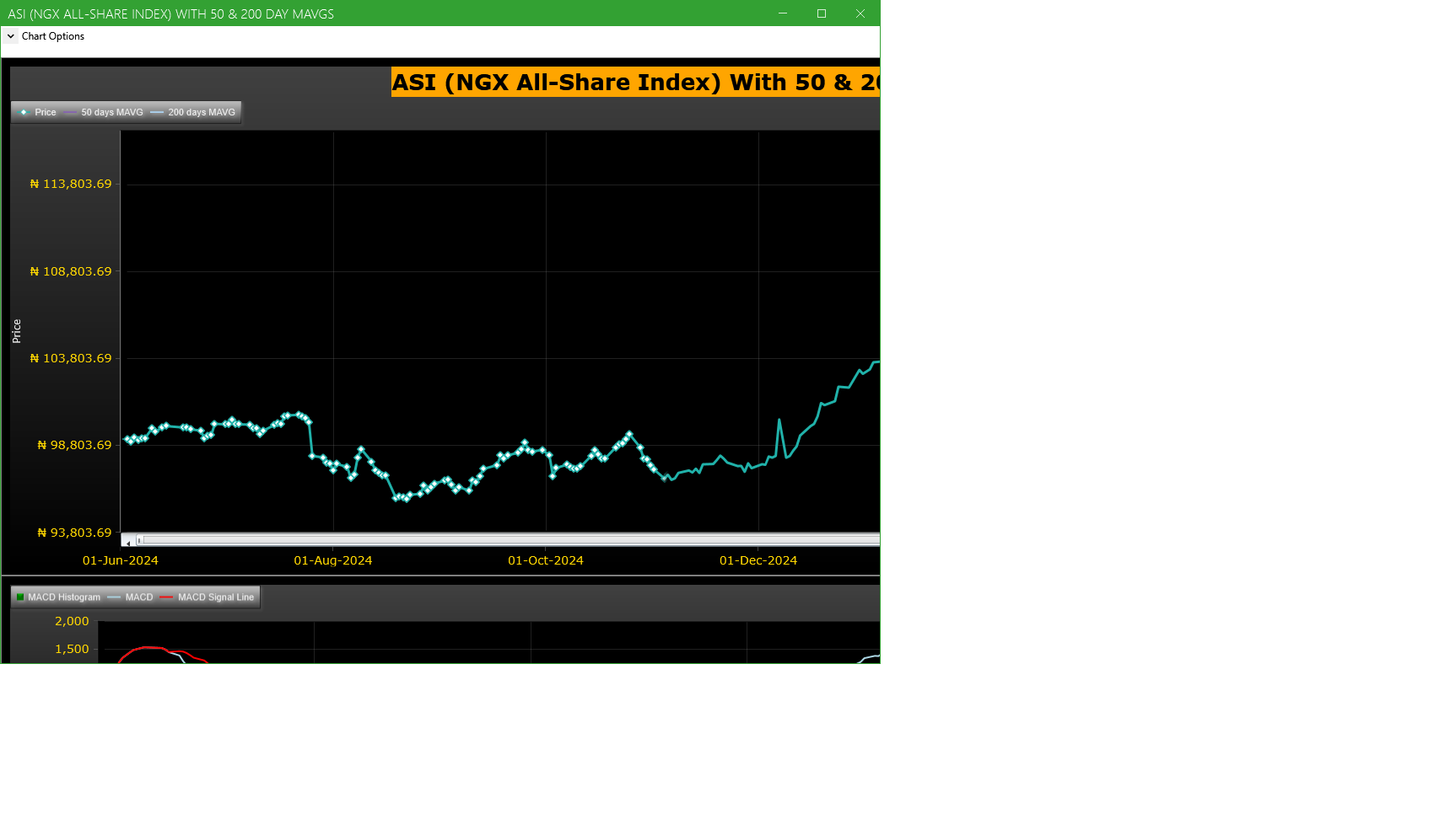 ASI (NGX All-Share-Index) With 50 & 200 Day MAvgs