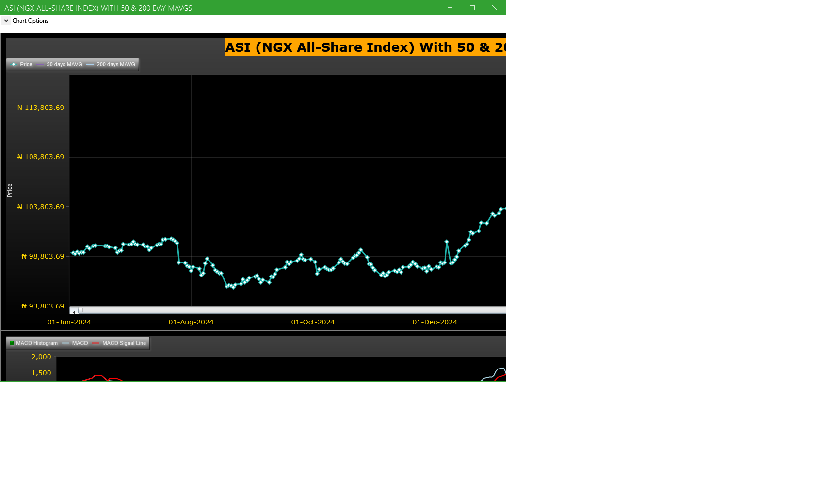 ASI (NGX All-Share-Index) With 50 & 200 Day MAvgs