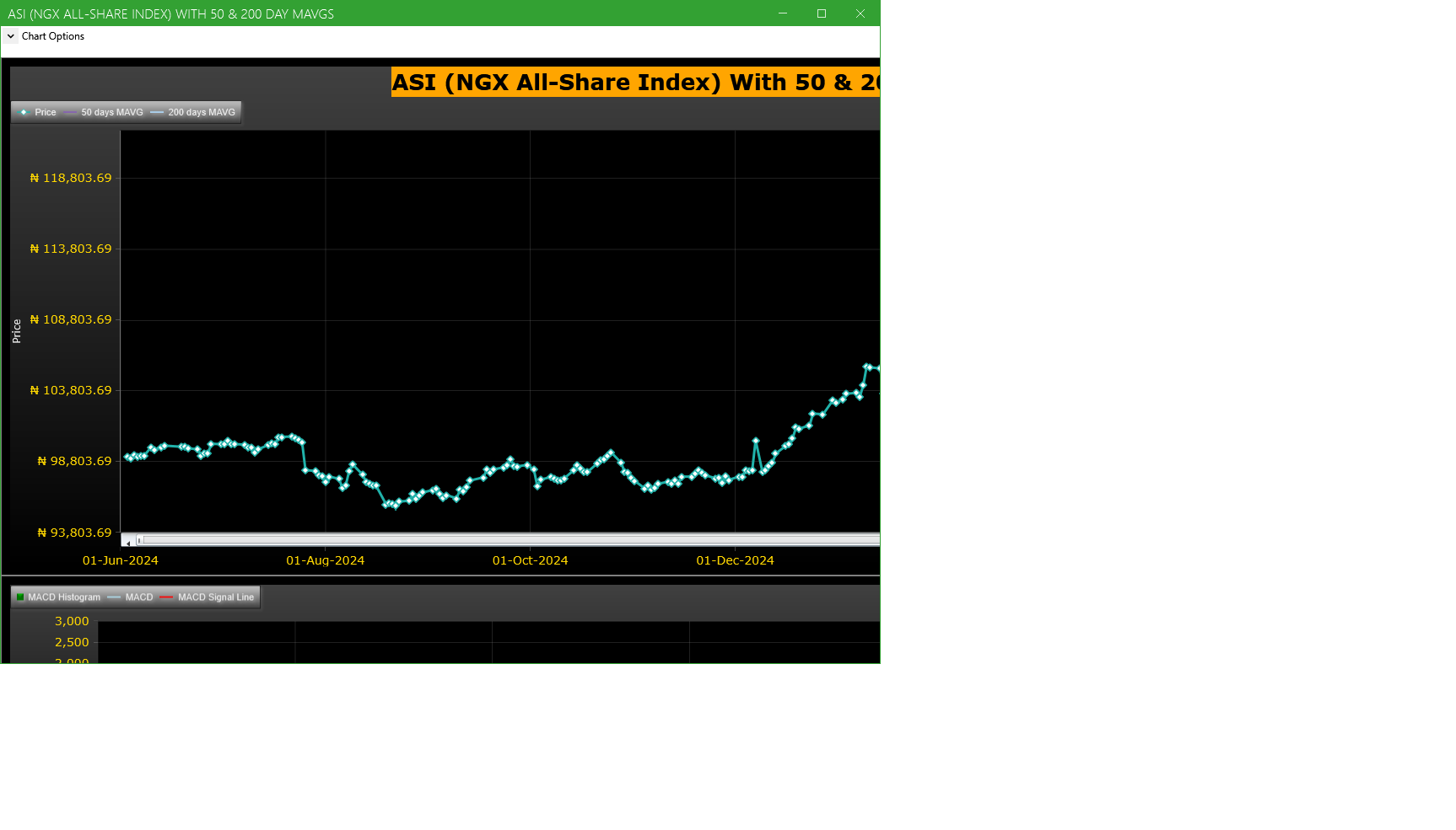 ASI (NGX All-Share-Index) With 50 & 200 Day MAvgs