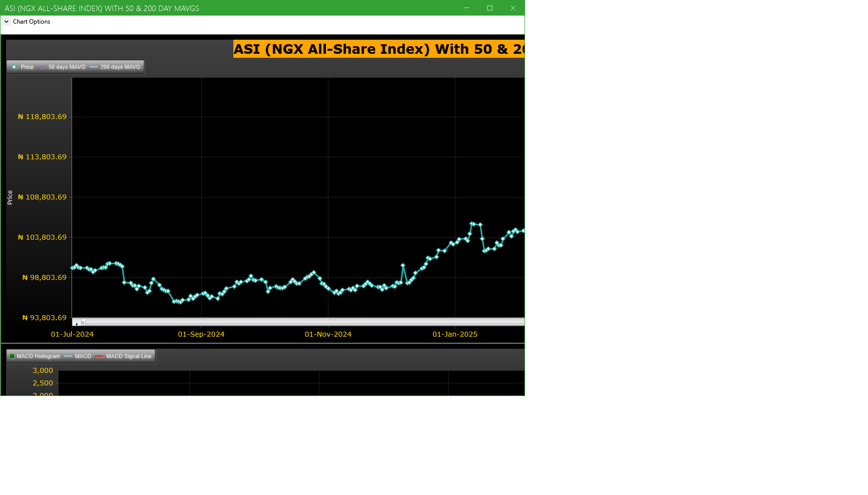 ASI (NGX All-Share-Index) With 50 & 200 Day MAvgs