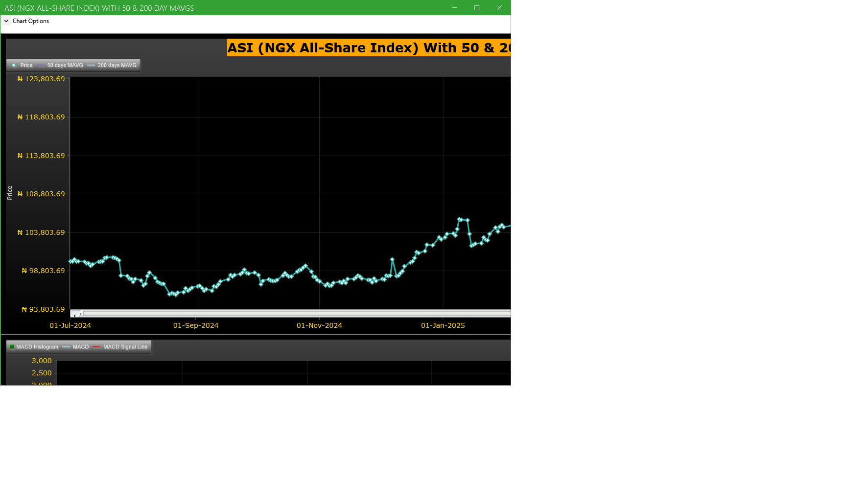 ASI (NGX All-Share-Index) With 50 & 200 Day MAvgs