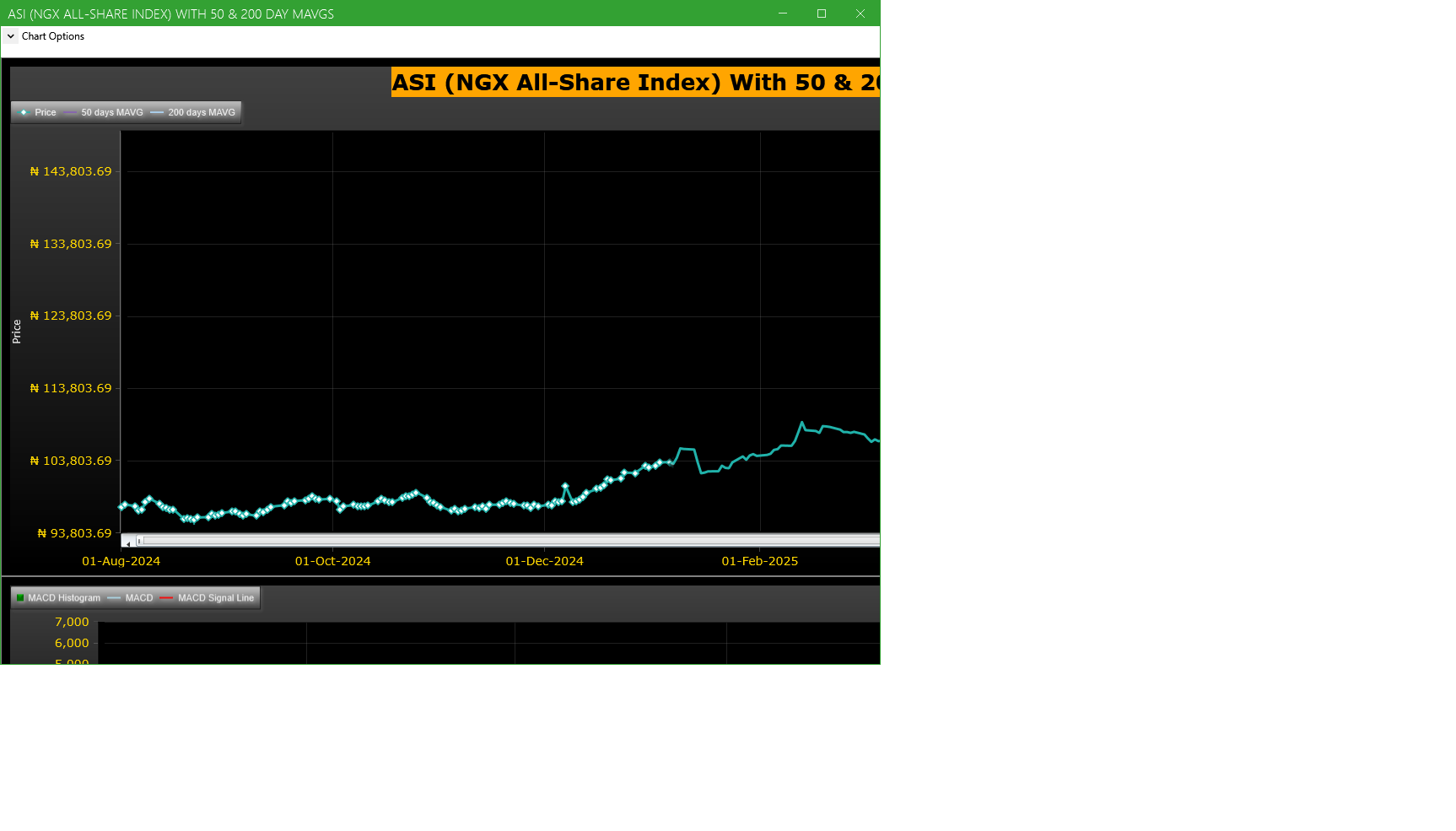 ASI (NGX All-Share-Index) With 50 & 200 Day MAvgs