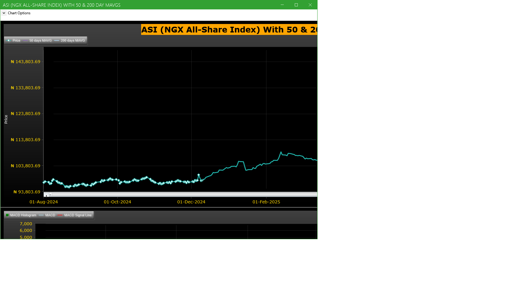 ASI (NGX All-Share-Index) With 50 & 200 Day MAvgs