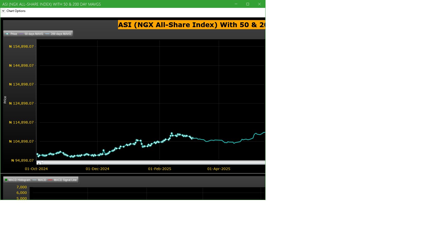 ASI (NGX All-Share-Index) With 50 & 200 Day MAvgs