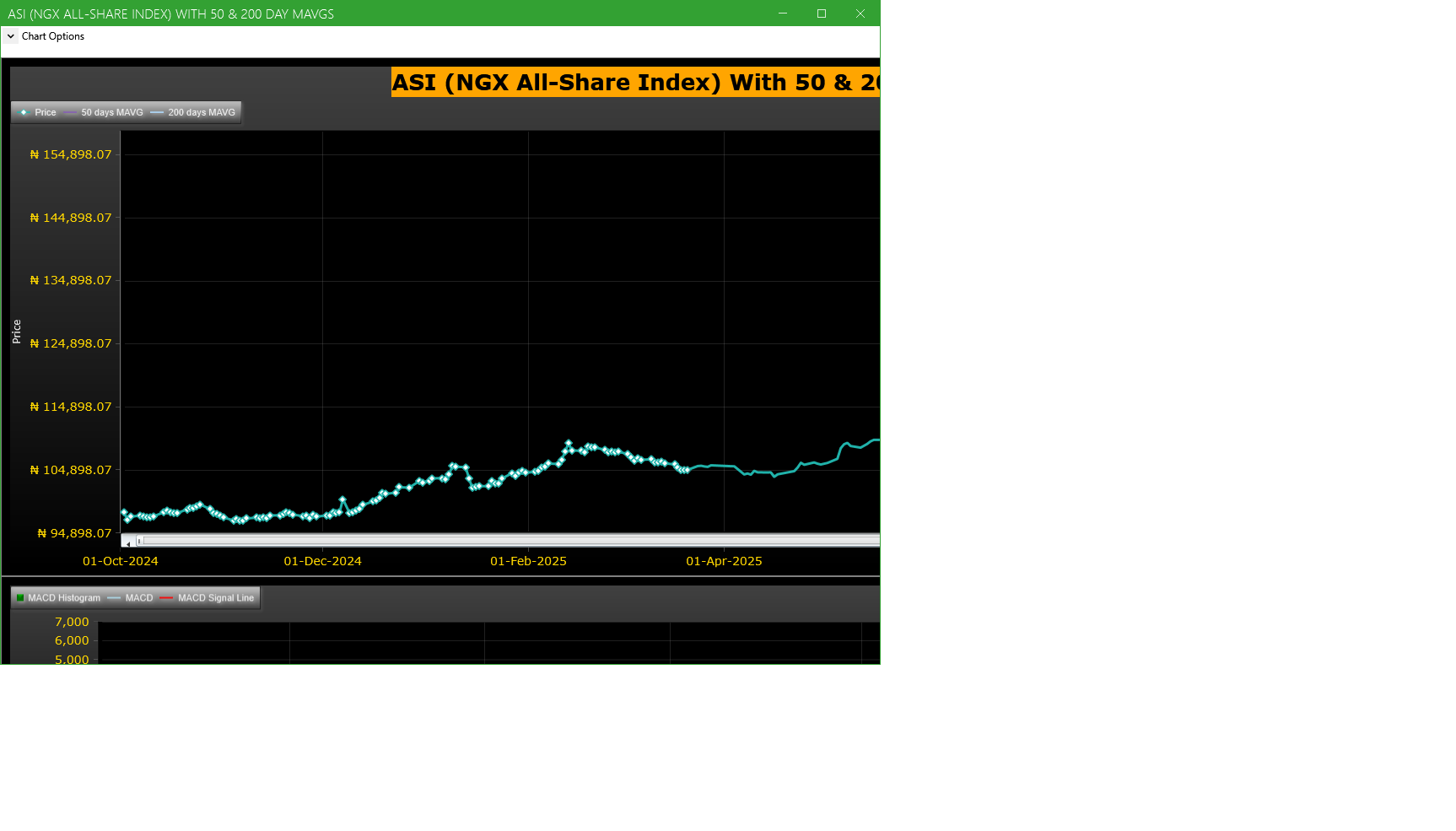 ASI (NGX All-Share-Index) With 50 & 200 Day MAvgs