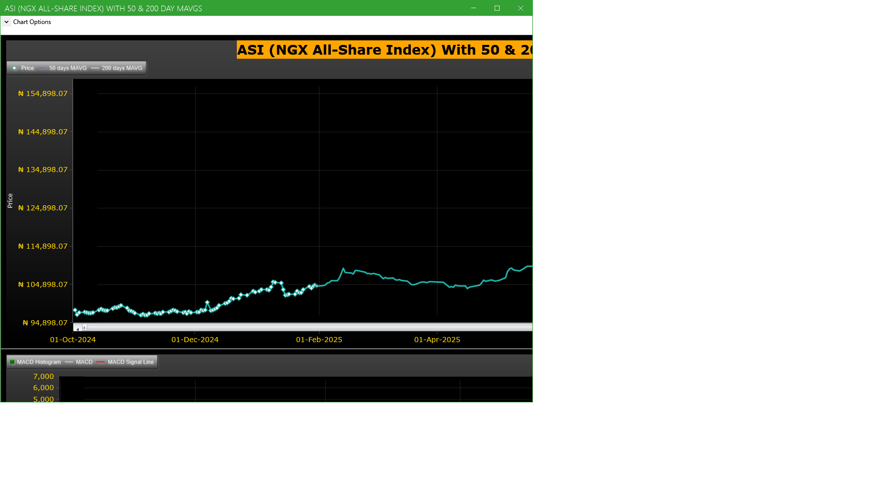 ASI (NGX All-Share-Index) With 50 & 200 Day MAvgs