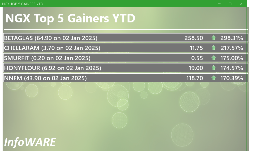 NGX Top 5 Gainers YTD