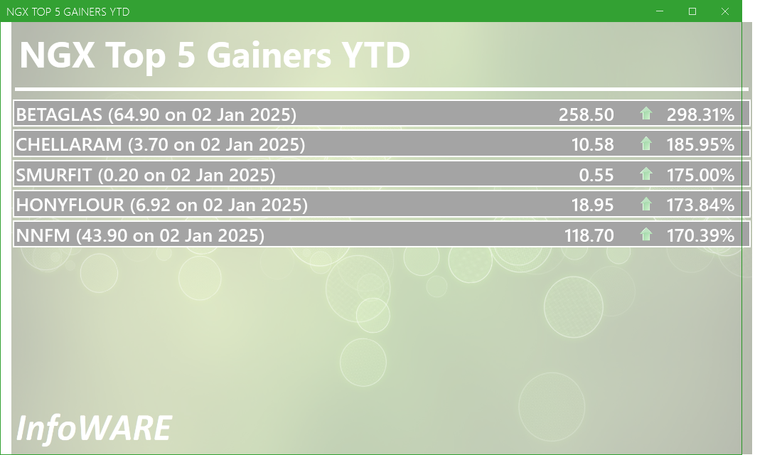NGX Top 5 Gainers YTD
