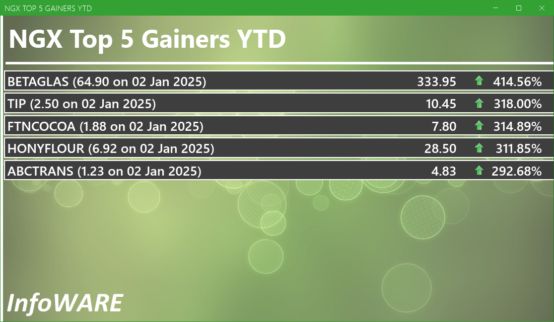 NGX Top 5 Gainers YTD