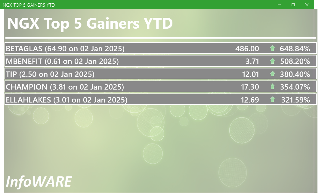 NGX Top 5 Gainers YTD