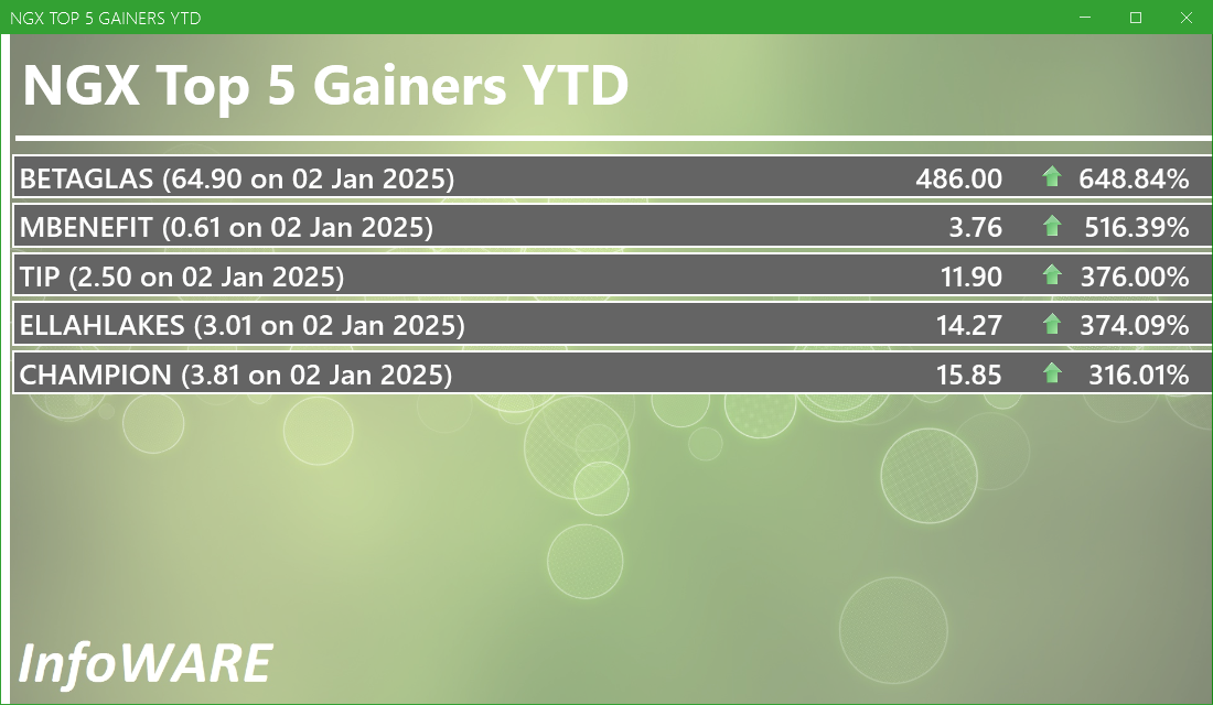 NGX Top 5 Gainers YTD