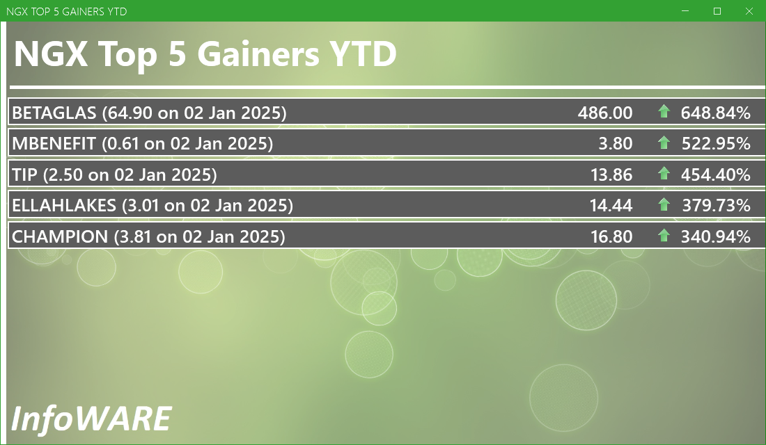 NGX Top 5 Gainers YTD